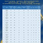 🏆 Бастауыш сынып мұғалімдеріне арналған «Алтын тұғыр» олимпиадасының аудандық/қалалық кезеңі аяқталды! 🏆